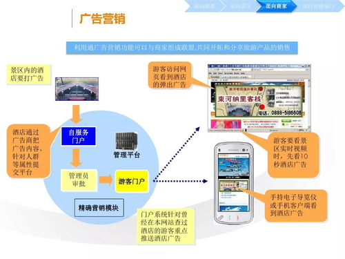 云端速覽 第528期互聯(lián)網(wǎng)數(shù)據(jù)服務(wù)中的智慧旅游解決方案