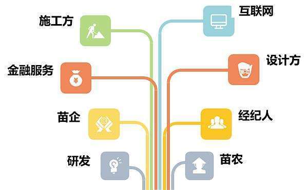 苗木經(jīng)營(yíng)借力互聯(lián)網(wǎng)？這4招很重要！